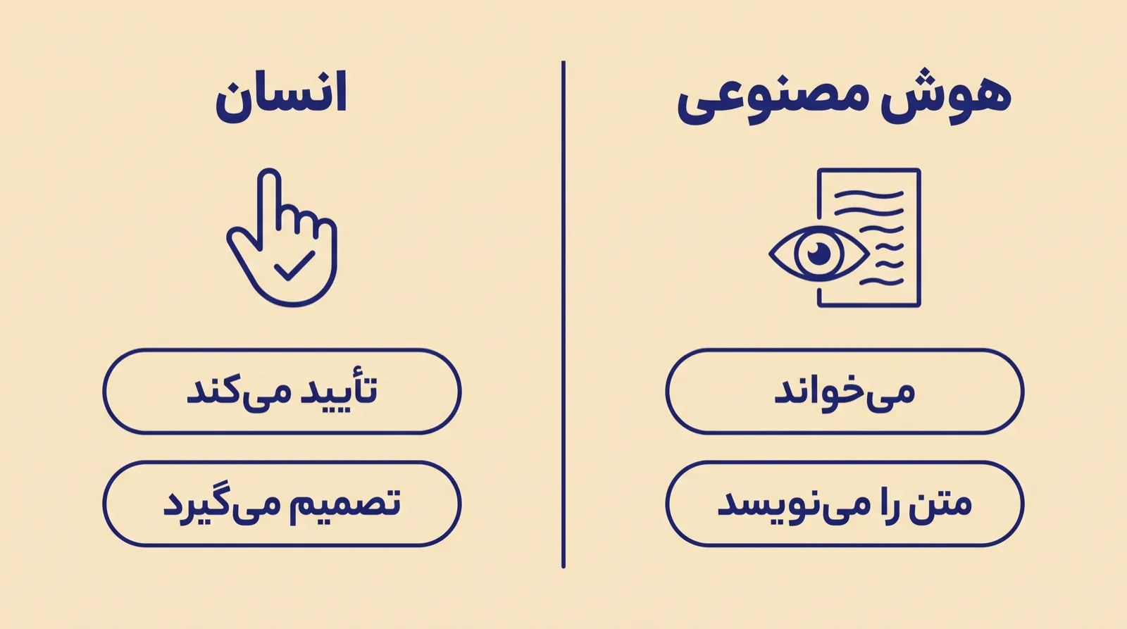پوستر مرز تصمیم: هوش مصنوعی می‌خواند در برابر انسان تصمیم می‌گیرد
