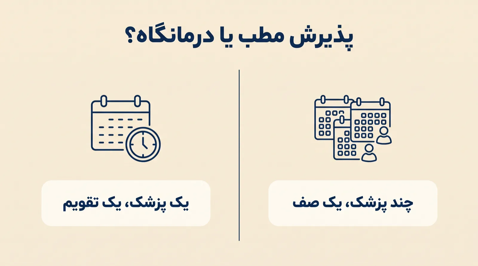 اینفوگرافیک تفاوت پذیرش مطب و درمانگاه: یک پزشک با یک تقویم در برابر چند پزشک با یک صف مشترک