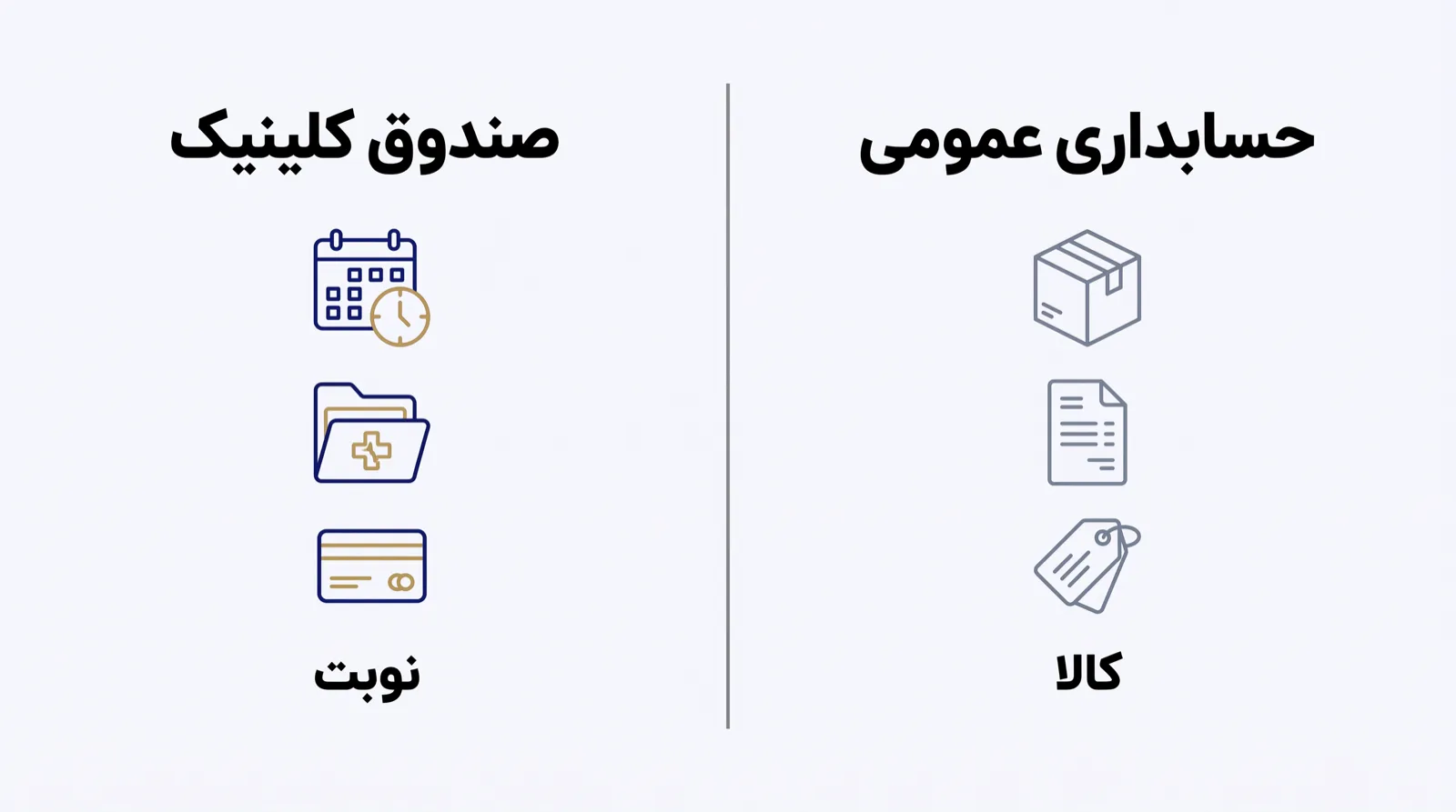 پوستر مقایسه‌ای نرم‌افزار حسابداری عمومی در برابر صندوق داخل نرم‌افزار کلینیک زیبایی